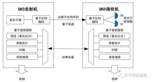 政治局集體學習量子科技，量子計算與通信迎來新機遇，物聯(lián)網(wǎng)技術(shù)研發(fā)有望深度融合