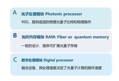 百萬量子比特的實現(xiàn)路徑 光量子計算公司的可擴展通用方案與物聯(lián)網(wǎng)技術(shù)融合