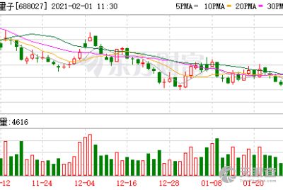 量子計算新紀元 合肥本源量子計算科技有限責任公司技術(shù)賦能