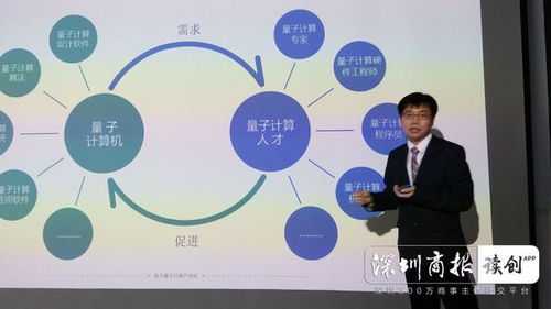 輕如鴻毛，算力超前 深圳量旋科技發(fā)布僅14千克便攜式量子計算機雙子座mini，引領(lǐng)物聯(lián)網(wǎng)技術(shù)研發(fā)新紀元