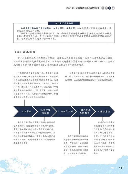 2021量子計算技術創(chuàng)新與趨勢展望及其與物聯(lián)網技術研發(fā)的協(xié)同未來