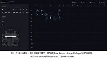 中科院與阿里云聯(lián)合發(fā)布11比特云超導量子計算服務 賦能物聯(lián)網技術研發(fā)新紀元