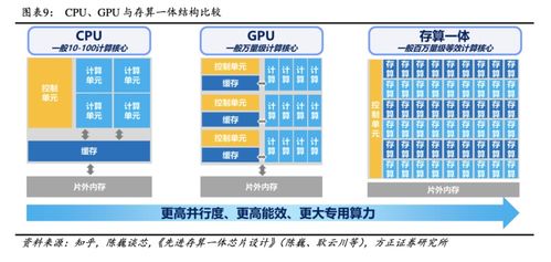 AI算力三大“解藥”競逐 GPU、存算一體與量子計算的時空亂斗，國產玩家如何分羹量子計算技術服務？
